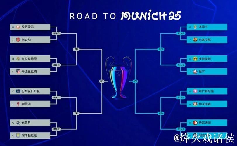 阿森纳冲击欧冠八强稳了!四队六轮全败成陪跑 阿森纳冲击欧冠八强稳了!四队六轮全败成陪跑