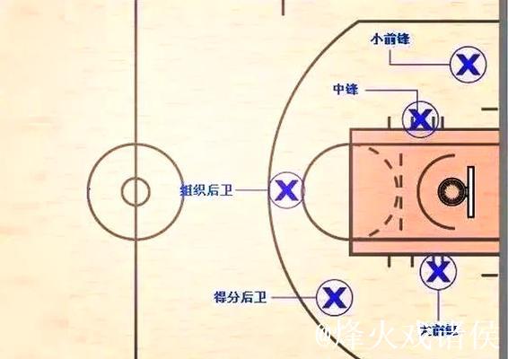 如果投篮进球有不同等级，你会选哪个？