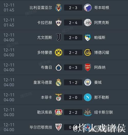 曼城2-1力克皇马,阿森纳3-0大胜,欧冠积分榜更新: 曼城2-1力克皇马,阿森纳3-0大胜,欧冠积分榜更新: