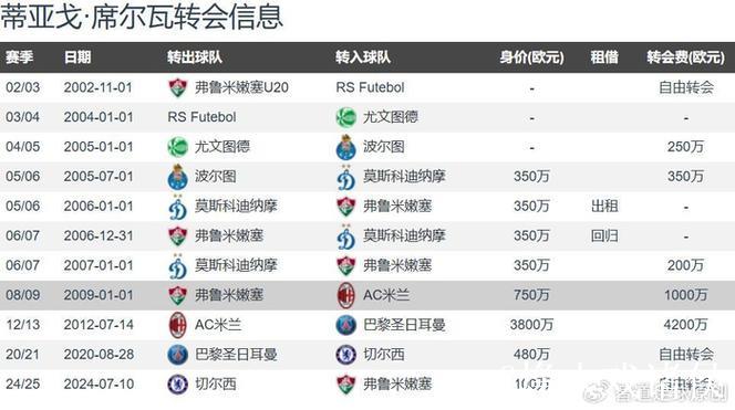 “百岁山”潜力无限!罗马诺41岁弟媳计划冬季免签回归AC米兰 “百岁山”潜力无限!罗马诺41岁弟媳计划冬季免签回归AC米兰